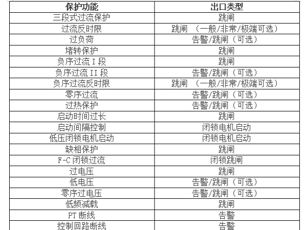 電動機負序過流保護原理